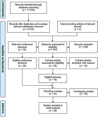 Baveno Criteria Safely Identify Patients With Compensated Advanced Chronic Liver Disease Who Can Avoid Variceal Screening Endoscopy: A Diagnostic Test Accuracy Meta-Analysis